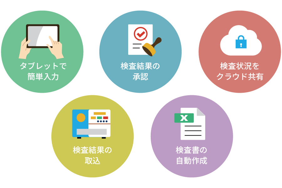けんさくんの主な5つの機能